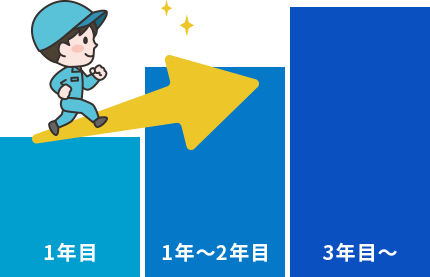 未経験者のキャリアステップ