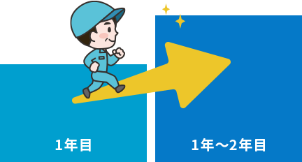 経験者のキャリアステップ
